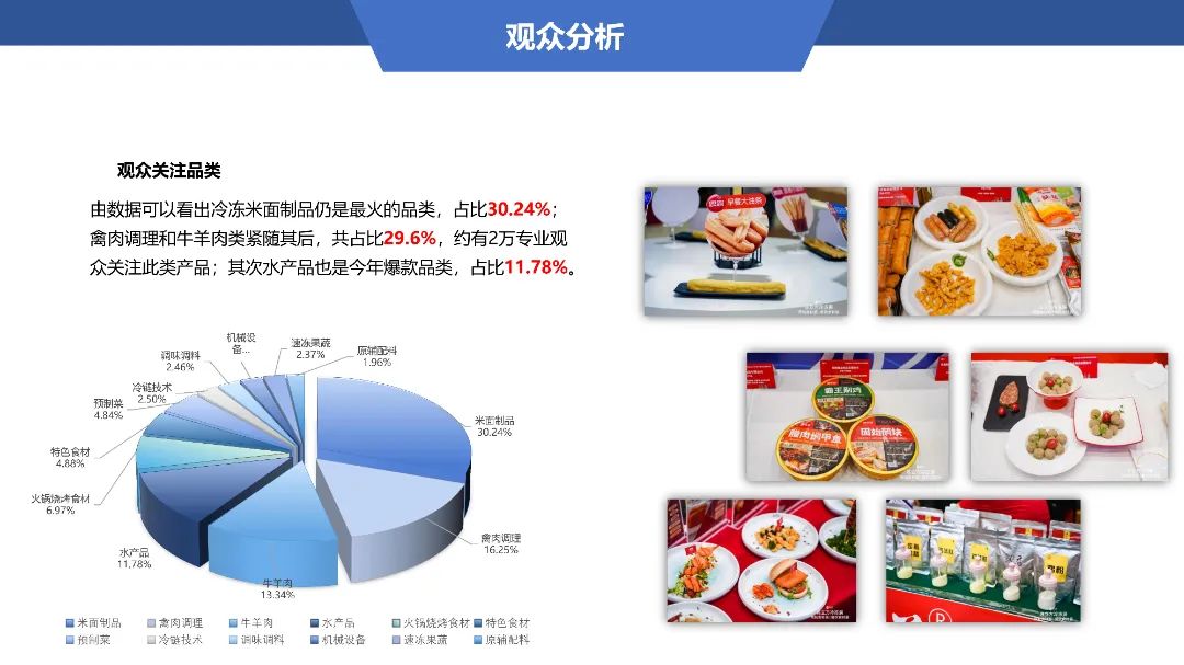 2025年郑州第18届冷冻米面食品/面粉/食品加工设备展览会